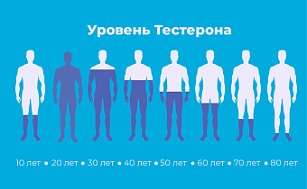 Как повысить тестостерон у мужчин: естественные способы и рекомендации врачей